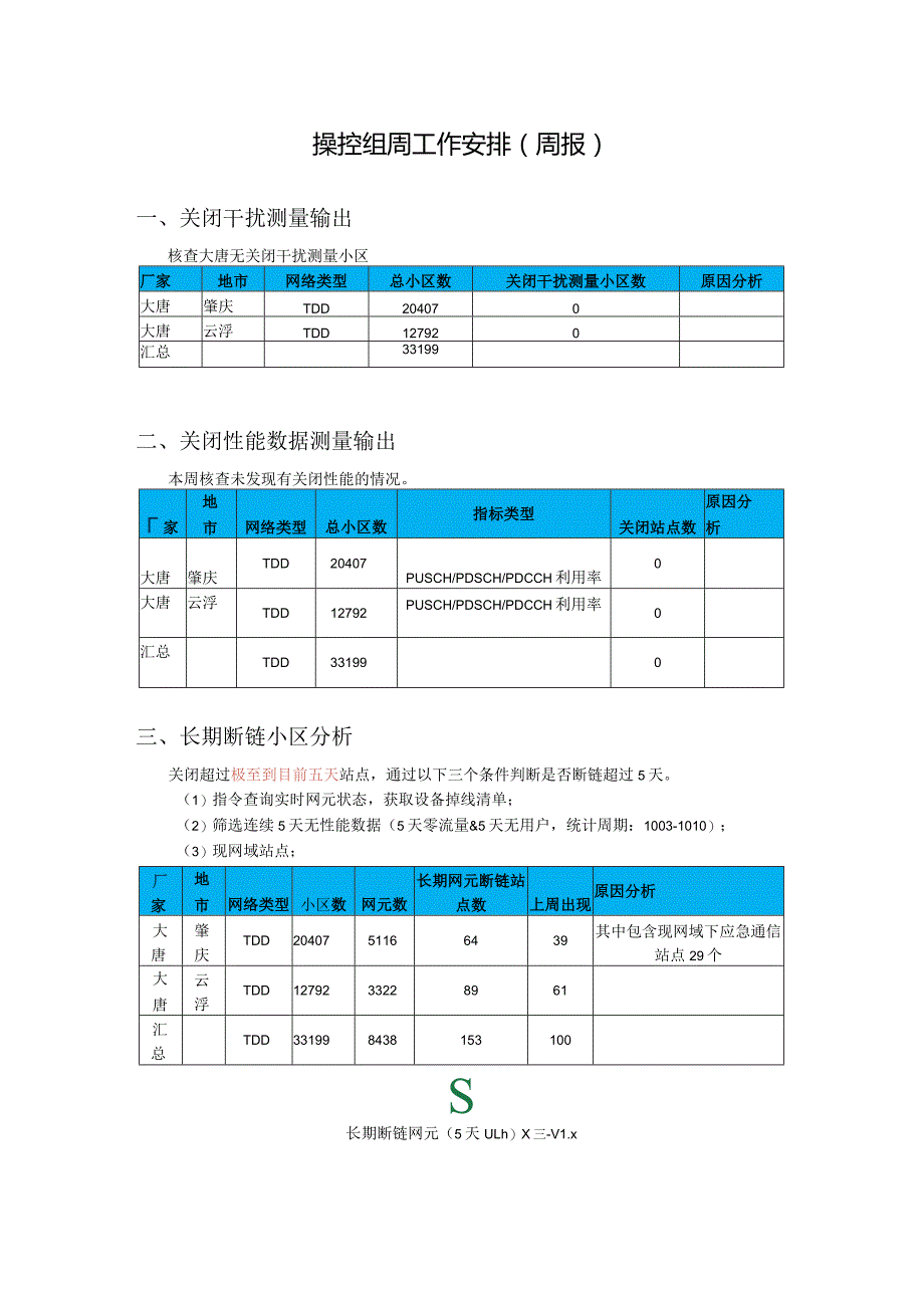 操控组周工作安排1012-大唐.docx_第1页