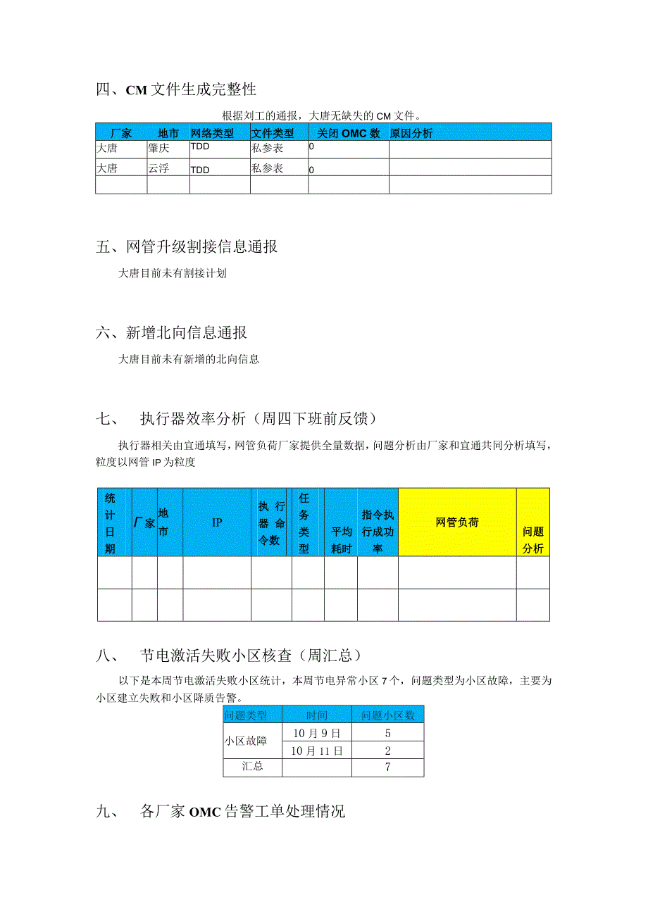 操控组周工作安排1012-大唐.docx_第2页