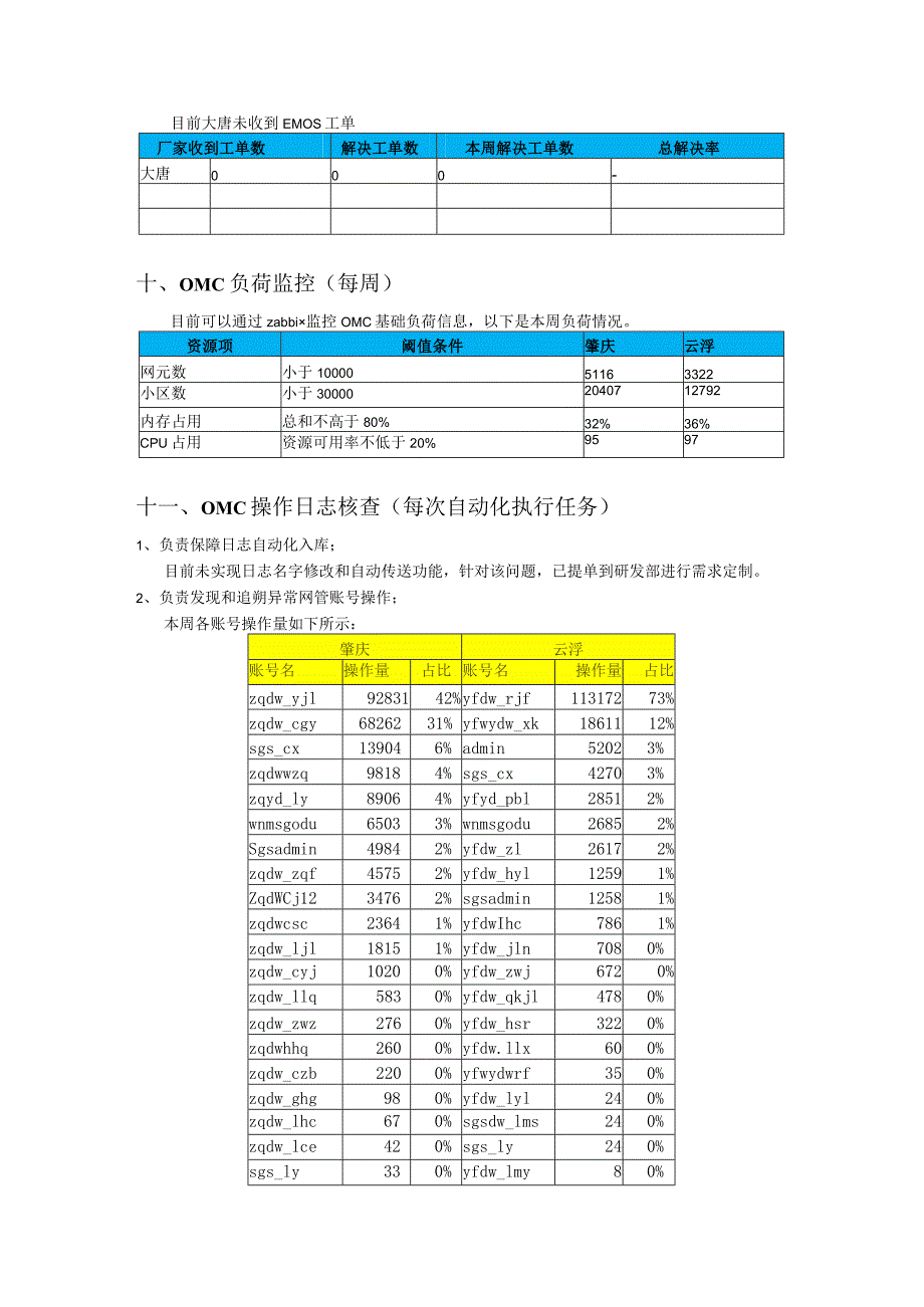 操控组周工作安排1012-大唐.docx_第3页