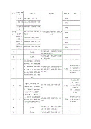 标准制(修)订项目落实任务书.docx