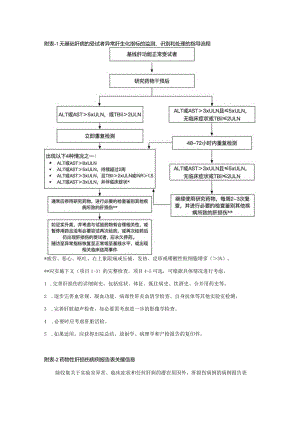 无基础肝病的受试者异常肝生化指标的监测、识别和处理的指导流程.docx