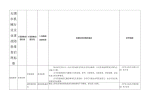 无锡市机械行业企业事故隐患排查治理标准.docx