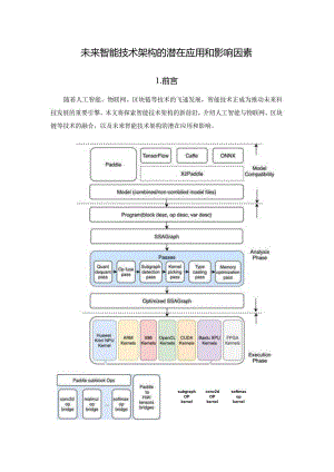 未来智能技术架构的潜在应用和影响因素.docx