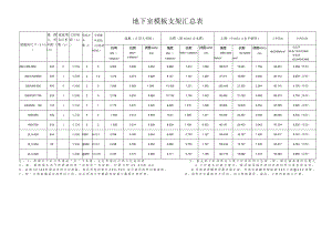 模板支架汇总表.docx