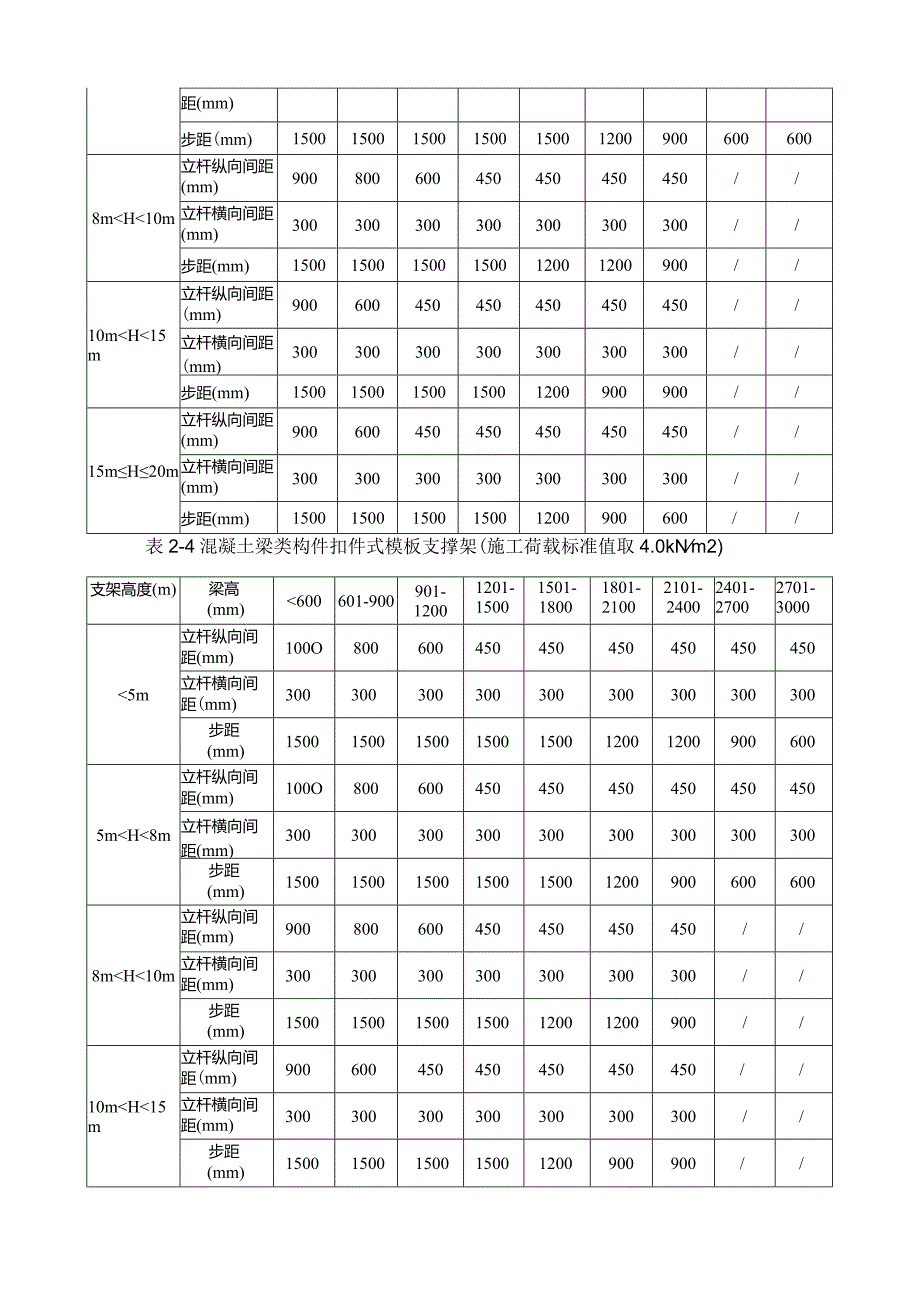 模板支撑架的选用对照表.docx_第3页