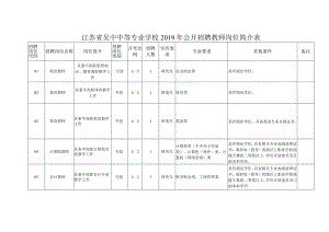 江苏省吴中中等专业学校2019年公开招聘教师岗位表doc.docx