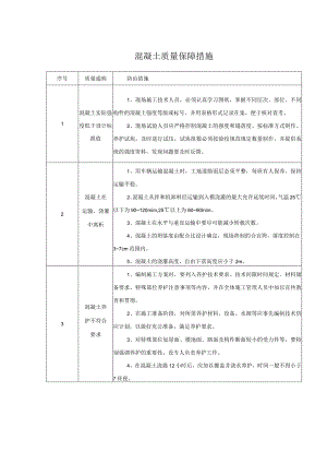 混凝土质量保障措施.docx
