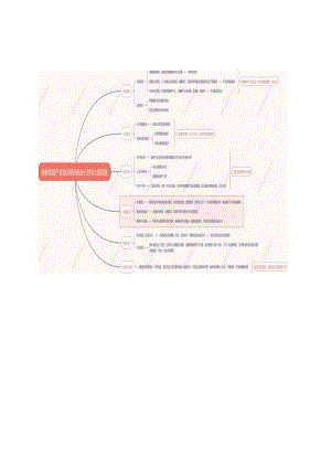 旅居养老计划书大纲思路.docx