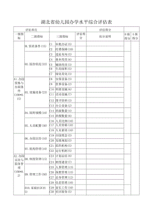 湖北省幼儿园办学水平综合评估表.docx