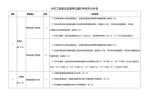 水利工程建设监理单位履约考核评分标准.docx
