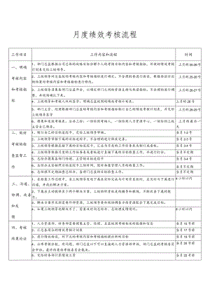 月度绩效考核流程.docx