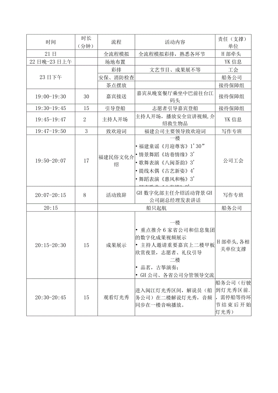 数字中国建设峰会闽江夜话活动方案.docx_第3页