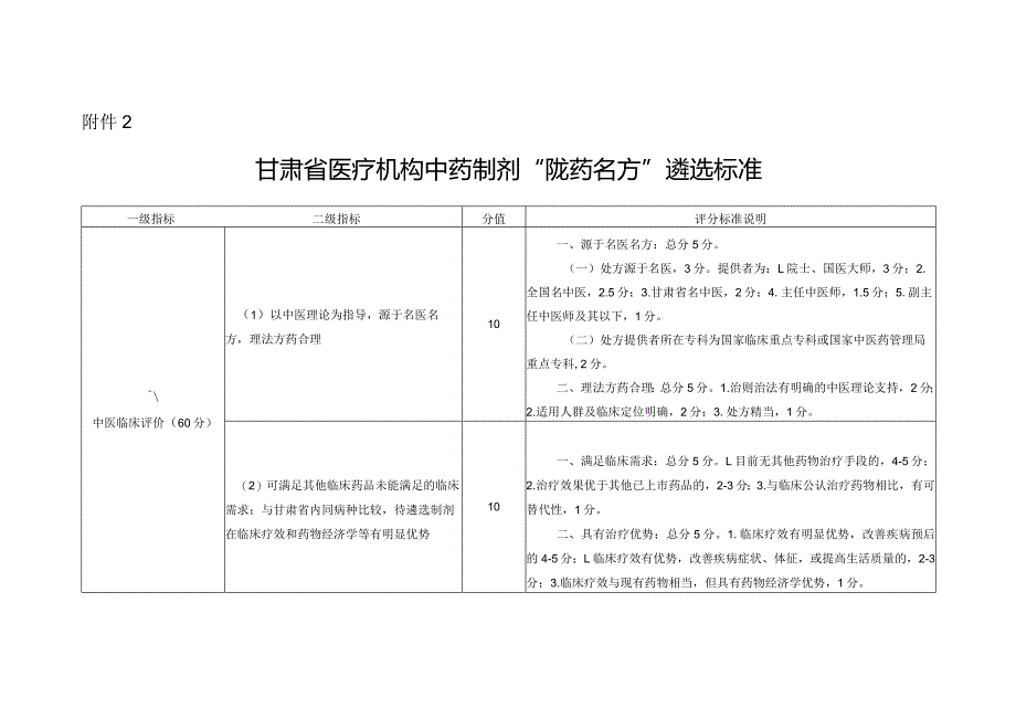 甘肃省医疗机构中药制剂“陇药名方”遴选标准.docx_第1页