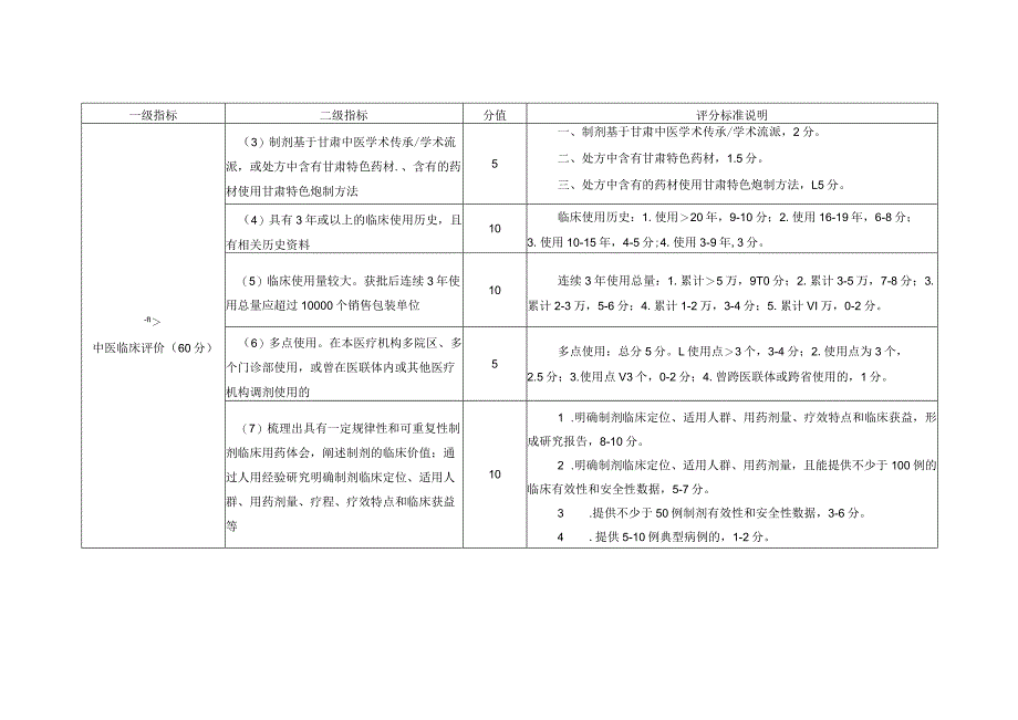 甘肃省医疗机构中药制剂“陇药名方”遴选标准.docx_第2页