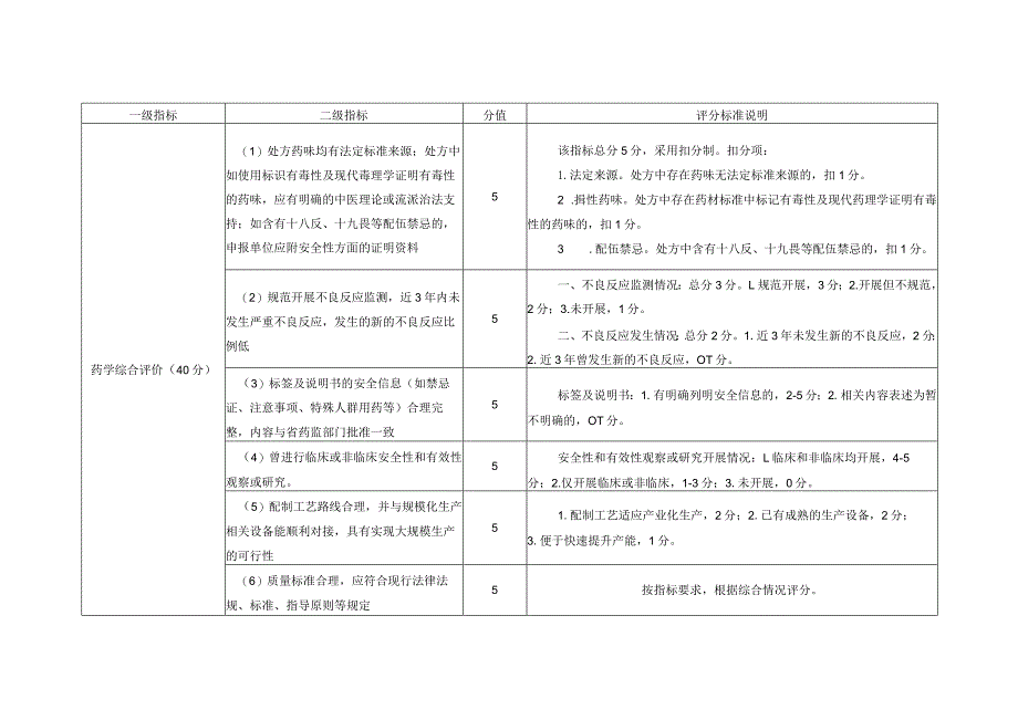 甘肃省医疗机构中药制剂“陇药名方”遴选标准.docx_第3页