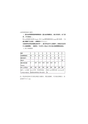 新版BCA蛋白质定量试剂盒doc.docx