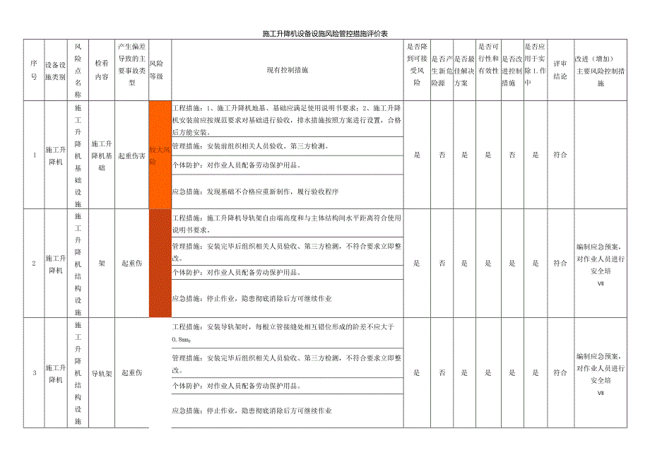 施工升降机设备设施风险管控措施评价表.docx_第1页