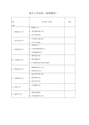 每月工作总结(按周记录).docx