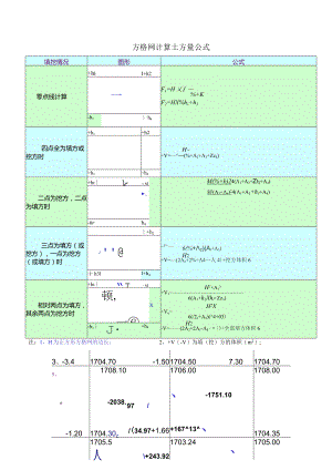 方格网土方量计算公式.docx
