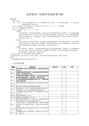 无线基站产品硬件质量标准V50.docx