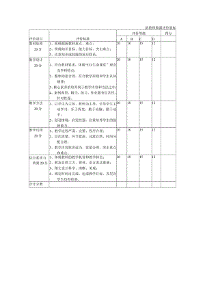新教师微课评价量标.docx