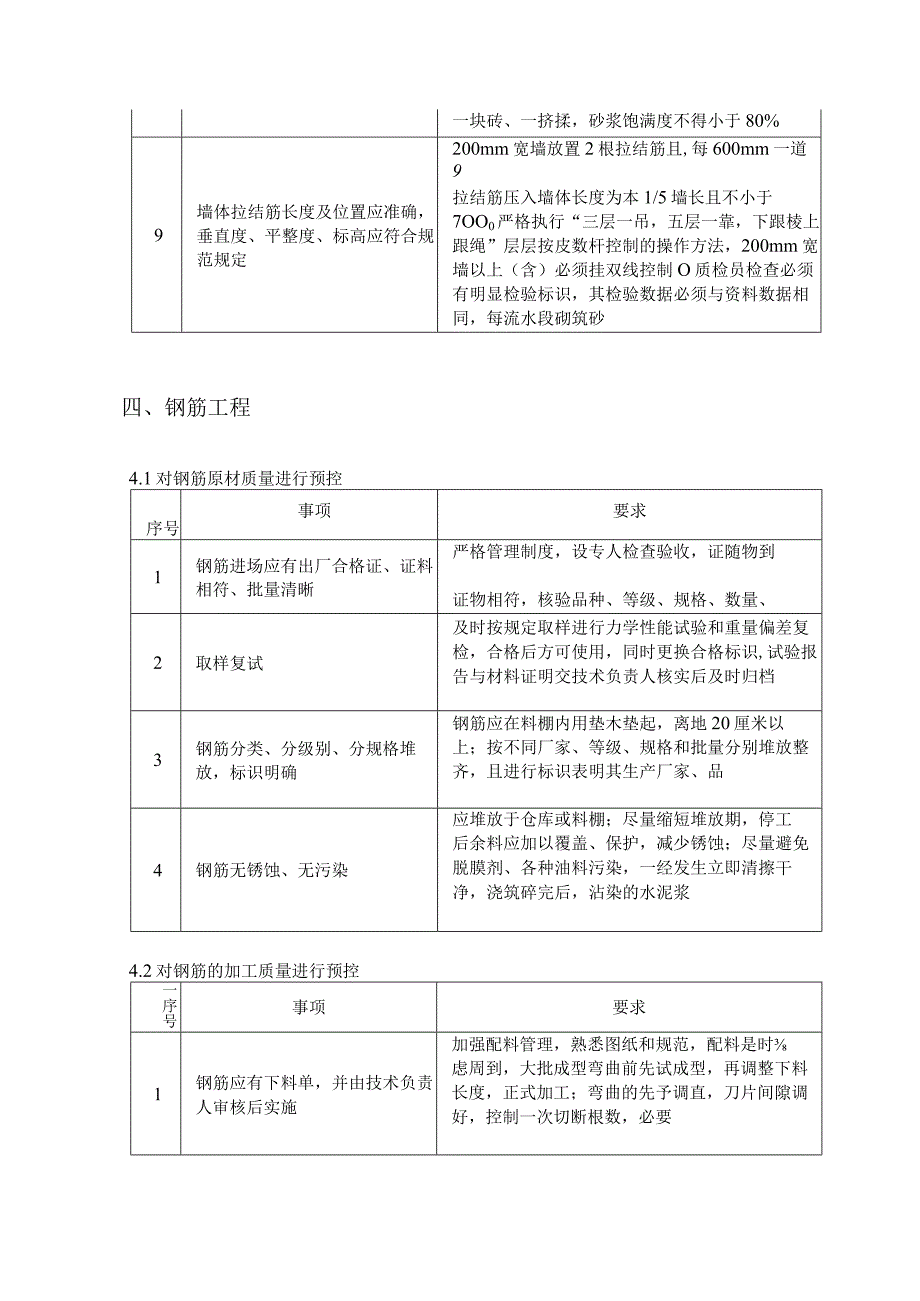 标杆房企六大工程质量通病控制细则.docx_第3页