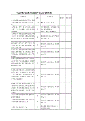 机运队机电技术员安全生产责任制考核标准.docx