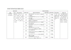 桂枝芍药知母汤关键信息表.docx