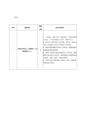 昆明经济技术开发区投资开发（集团）有限公司公开招聘工作.docx