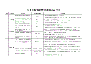 施工现场重大危险源辨识及控制.docx