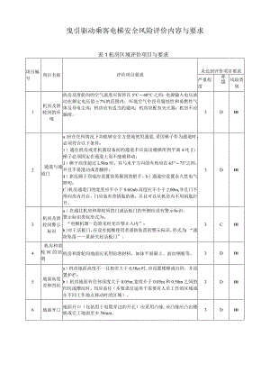 曳引驱动乘客电梯安全风险评价内容与要求.docx