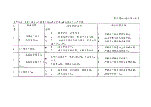 泵站司机-危险源识别卡.docx