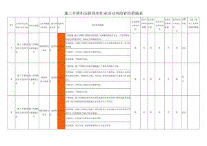 施工升降机安拆使用作业活动风险管控措施表.docx