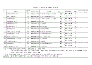 某公司隐患汇总登记台账及统计分析表.docx