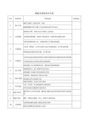 模板支架检查评分表.docx