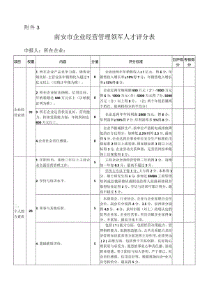 泉州市企业高级经营管理人才遴选评分表.docx