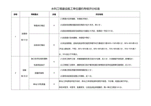 水利工程建设施工单位履约考核评分标准.docx