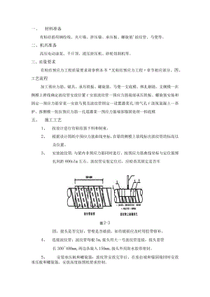 有粘结预应力工程施工工艺.docx