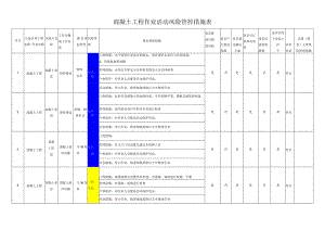 混凝土工程作业活动风险管控措施表.docx