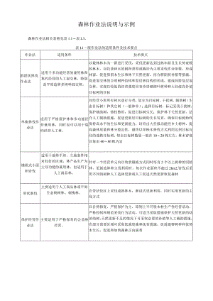 森林作业法说明与示例.docx