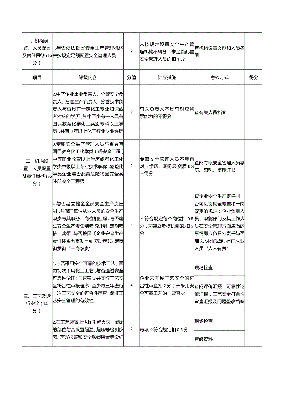 滨州市评级标准分为三个级别.docx_第2页