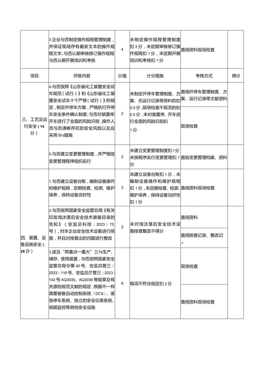 滨州市评级标准分为三个级别.docx_第3页