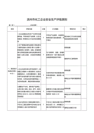 滨州市评级标准分为三个级别.docx