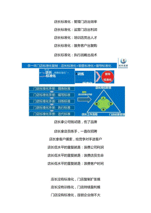 烘焙蛋糕连锁门店标准化工作流程管理：芯美轩烘焙店长岗位职责表格.docx