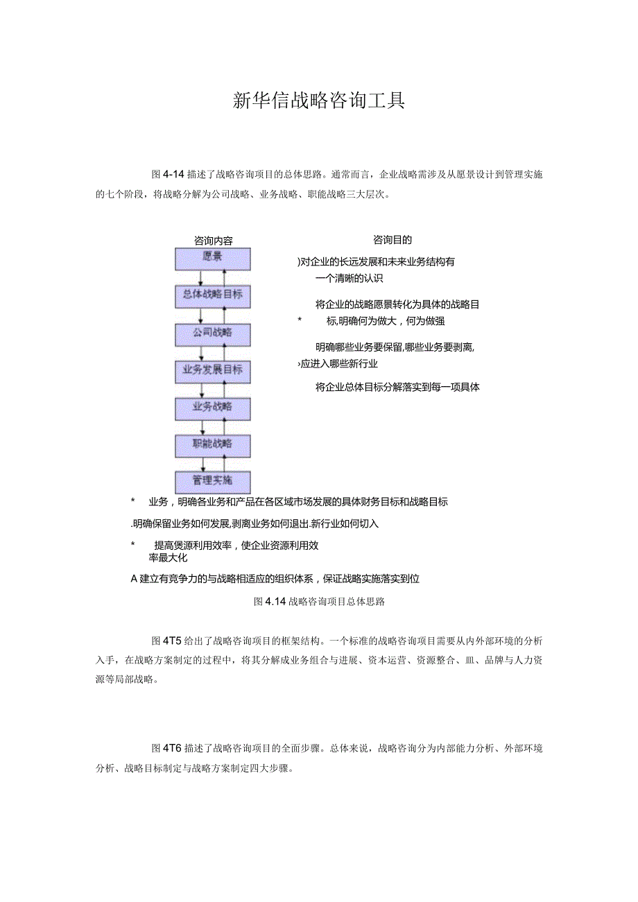 新华信战略咨询工具.docx_第1页
