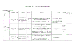 河北省危重孕产妇救治体系评估标准.docx