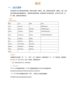 数词(学生版).docx