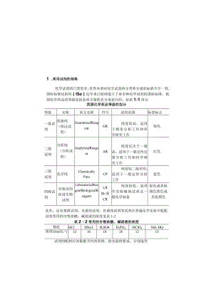 标准溶液配置及管理.docx