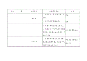 消防检查表.docx