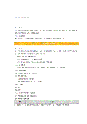 物料需求计划编制方案.docx